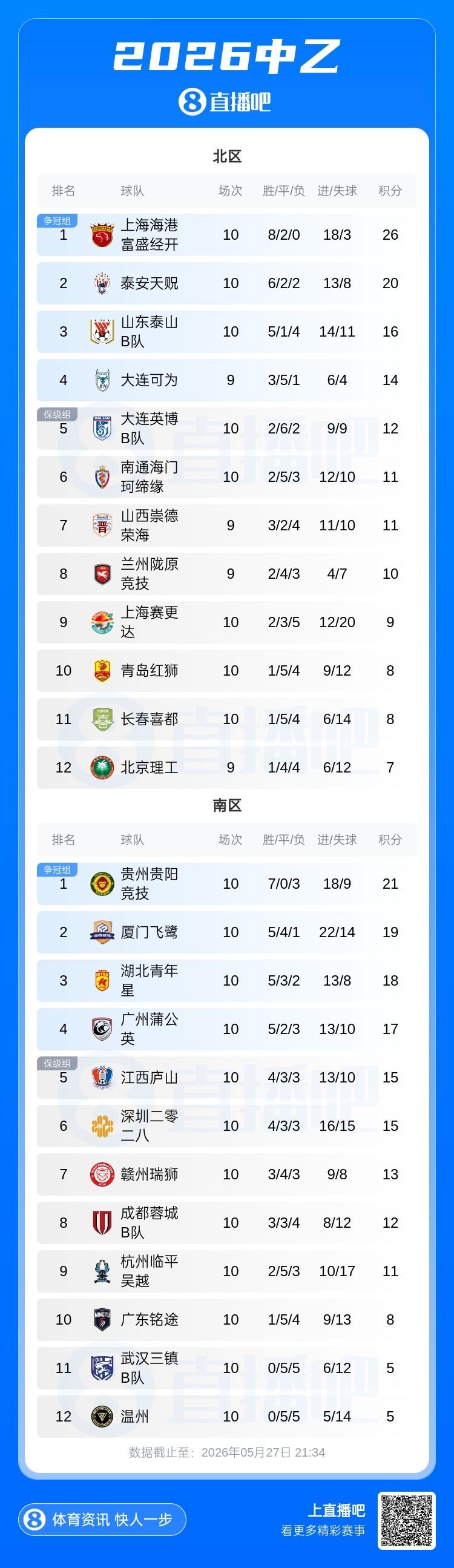 每体：老佛爷不认为引进罗德里是优先事项，身体疑虑是加盟障碍
