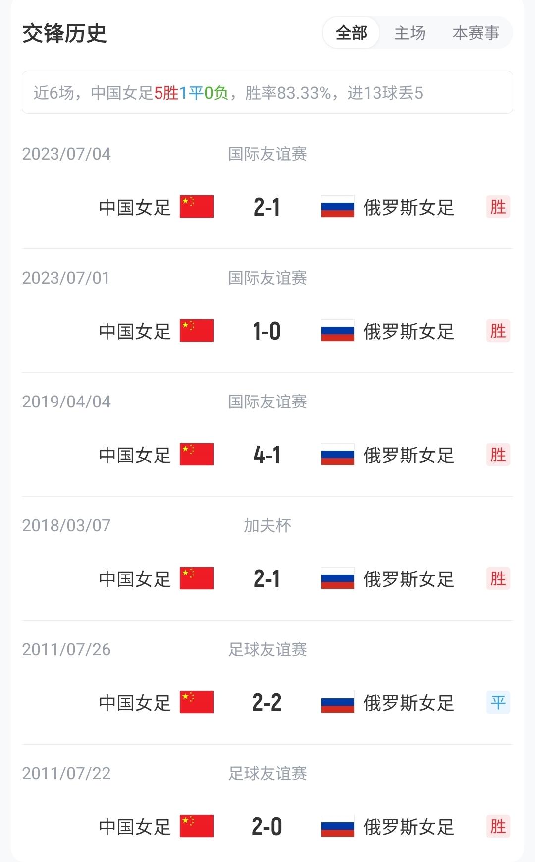 最高75万欧！29岁德尔加多身价仅剩15万欧，赛季仅出战1次中超