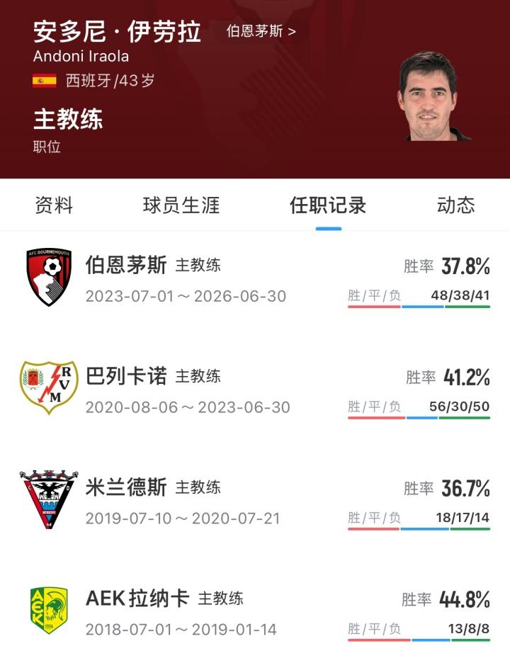 巴媒：安帅近日训练坚持同一套424首发，桑德罗、达尼洛边后卫