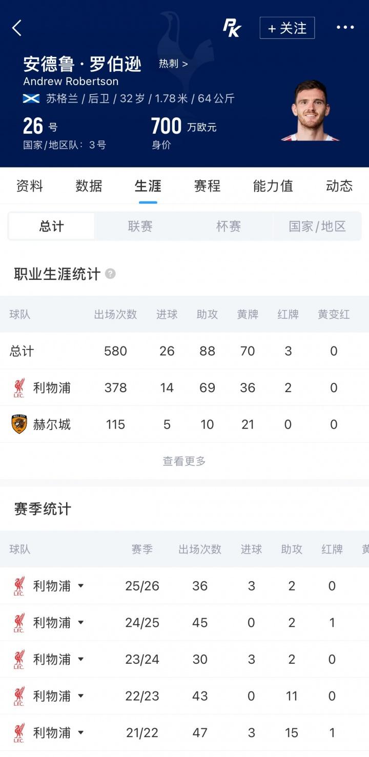 世界杯官推晒法国豪华攻击线：姆巴佩6球2助领衔 5人共献13球10助