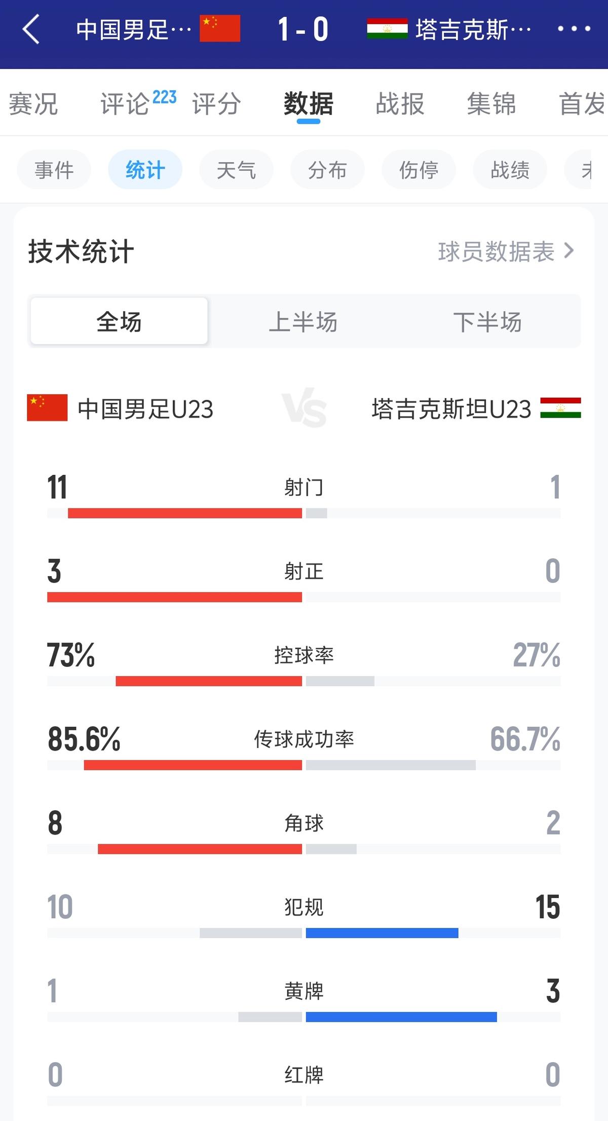 梅西orC罗？高准翼：我必须梅西，感觉他和我们踢的不是一个东西